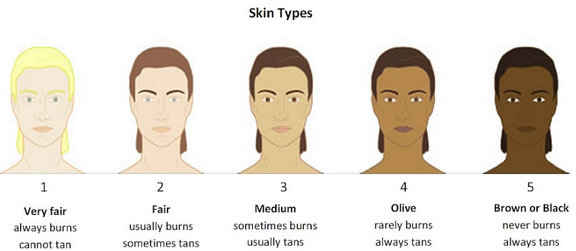 Hair Reduction For Darker Asian Skin Types Coast Clinic